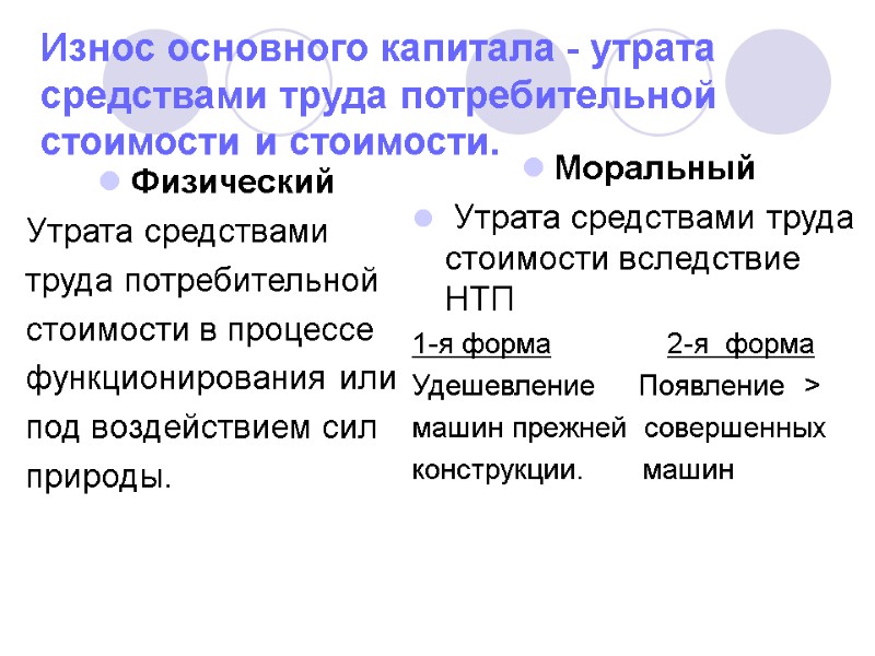 Износ основного капитала - утрата средствами труда потребительной стоимости и стоимости. Физический Утрата средствами